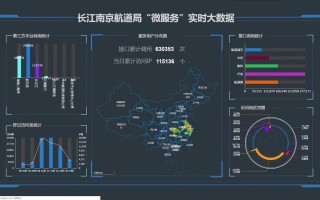 大数据在智慧旅游中的应用