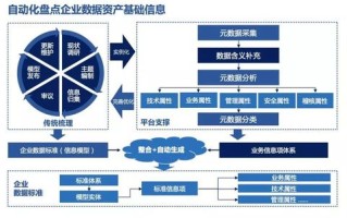 大数据在现代治理中的作用