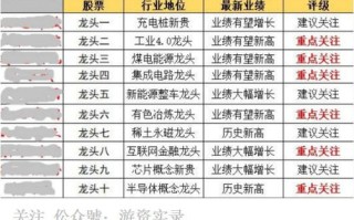 医药股走低创业板指回落翻绿