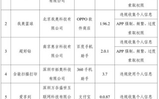 官方通报赶紧卸载很多人都在用吗