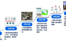 1.医疗大数据建设的意义