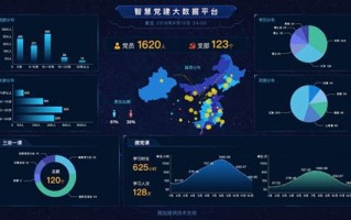 群众工作大数据发布信息包括