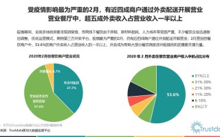 外卖行业的大数据应用与发展