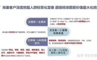 大数据投放广告