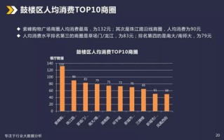 餐饮选址的五个要素