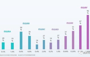 概念