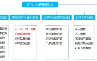 时空大数据和大数据