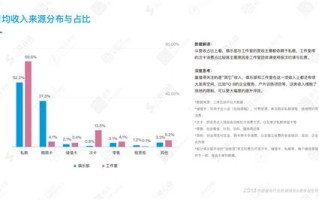健身数据分析报告