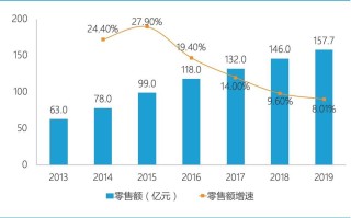 宜都科美大数据产业