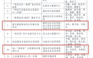 长治大数据培训价格分析与建议