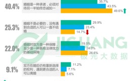 大数据方向考研科目