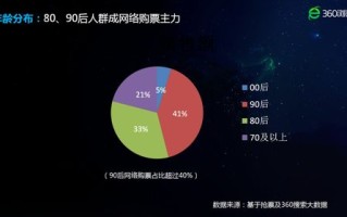 统计算大数据吗为什么不能用