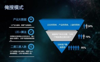 大数据人性