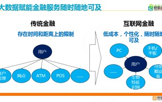 在线生成大数据图表软件