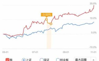 大数据股票分析决策工具