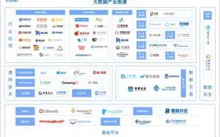 大数据交易模式