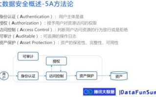 大数据安全防护体系