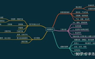 大数据岗位的个人简历