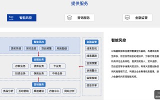 大数据风控平台架构解析