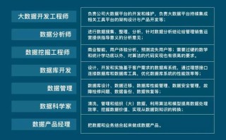 大数据对社会和职业岗位的影响