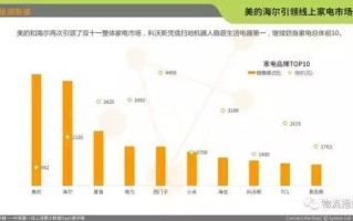 1.年货消费总体趋势