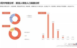 大数据攻略