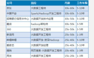 大数据云计算行业薪资分析与趋势展望