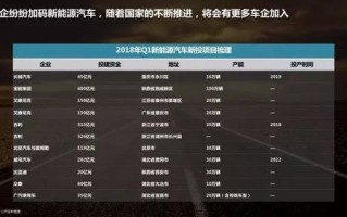 2018年汽车销量