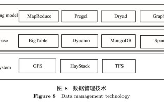 文档型大数据存储管理系统包括