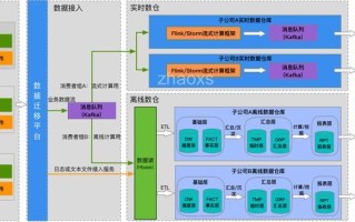 大数据分析:数据仓库项目实战