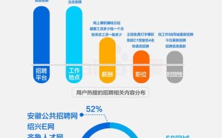 1.理解大数据行业头条号推广的重要性