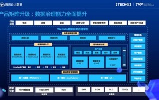 大数据时代的消费者画像论文