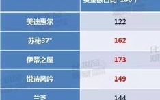 日本三大化妆品巨头
