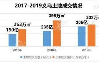 义乌小商品城大数据