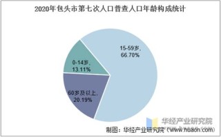 包头市大数据发展规划
