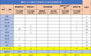 深圳工行客户经理待遇