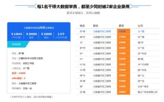培训中心大数据课程介绍