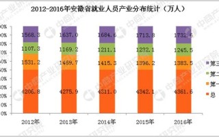 应用统计学大数据方向