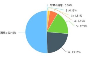 新生入学数据流图