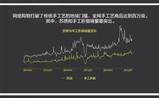 淘宝大数据视频怎么看