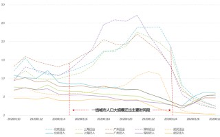 周围人口大数据分析软件