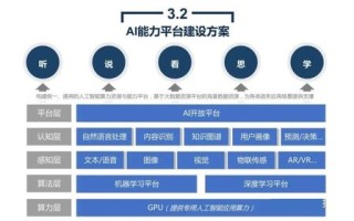 政务领域大数据要求