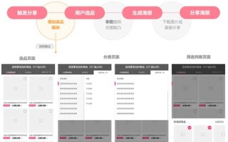 大数据结合营销新思维的营销策略