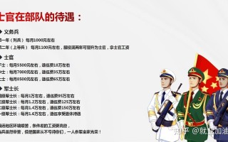 定向士官学校录取分数线2023四川