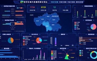 社会网络大数据分析过程