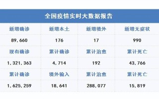 广东疫情报告最新消息数据
