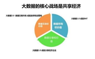 大数据经济学专业如何考研