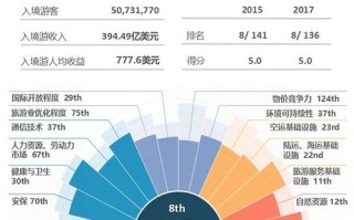 大数据全球数据总量