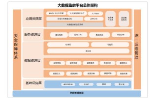 武汉大数据局问责办法解读与建议