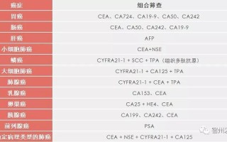 肿瘤标志物升高癌症的警示还是健康的迷雾？